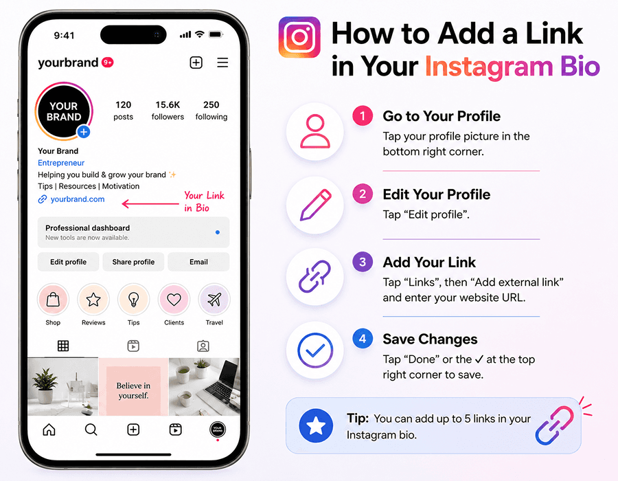 An Instagram profile on a phone with the bio link arrowed, beside the four steps to add one: go to your profile, tap Edit profile, tap Links then Add external link, and save.